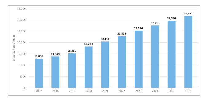 Cost impact graph