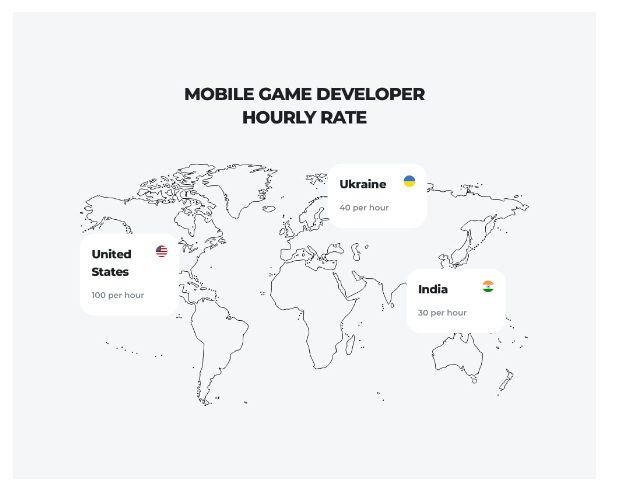 development map 